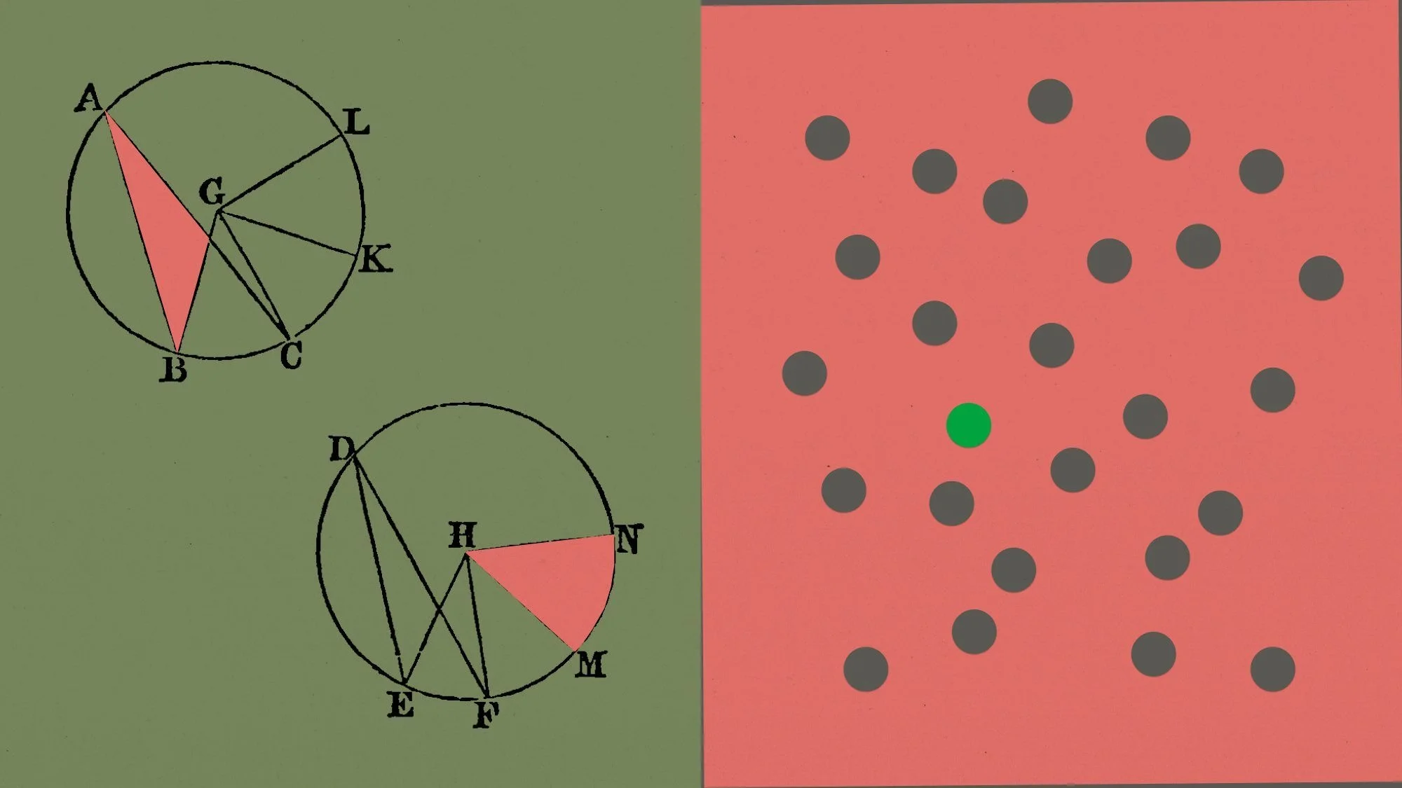Split illustration showing classical geometric circle proofs on an olive background on the left and a grid of grey dots with one bright green dot on a coral background on the right