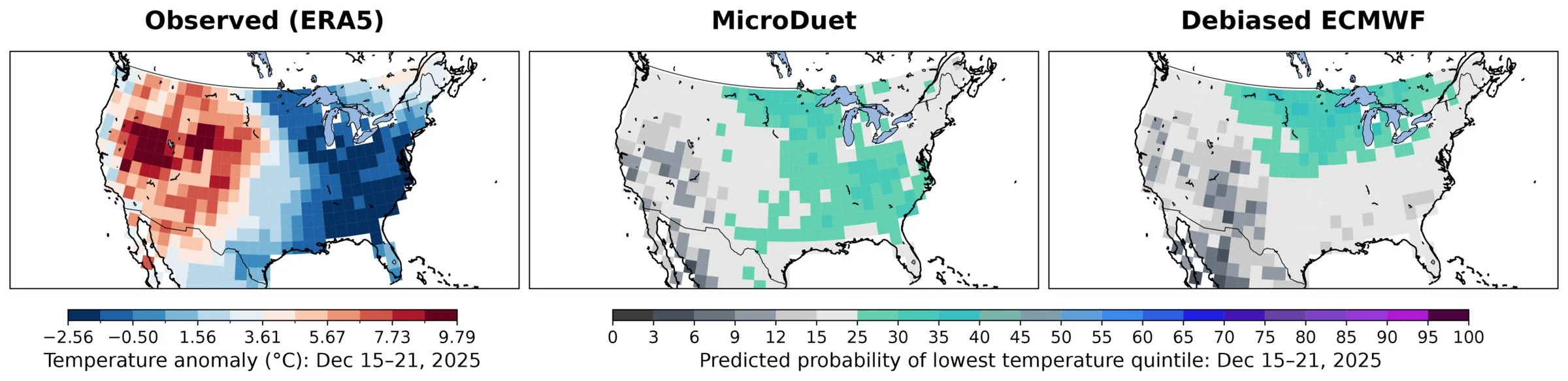 For 15 to 21 December 2025, cold was observed across the eastern US; MicroDuet raised the odds of extreme cold over a broad area reaching the central US, while debiased ECMWF kept its highest odds farther north